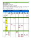 Đề thi thử tốt nghiệp THPT môn Hóa học năm 2025 có đáp án - Trường THPT Dầu Giây, Đồng Nai