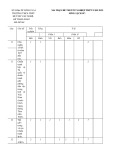 Đề thi thử tốt nghiệp THPT môn Lịch sử năm 2025 có đáp án - Trường THCS-THPT Huỳnh Văn Nghệ, Đồng Nai