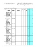 Đề thi thử tốt nghiệp THPT môn Giáo dục KT và PL năm 2025 có đáp án - Trường THPT Nhơn Trạch, Đồng Nai