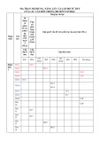 Đề thi thử tốt nghiệp THPT môn Tin học năm 2025 có đáp án - Trường TH-THCS-THPT Song ngữ Lạc Hồng