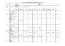 Đề thi thử tốt nghiệp THPT môn Sinh học năm 2025 có đáp án - Trường THPT Ngọc Lâm, Đồng Nai