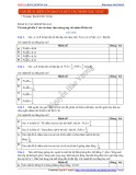 Bài tập Đúng Sai môn Toán 11 – Vấn đề 30: Biến cố giao và quy tắc nhân xác suất