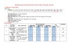Đề thi giữa học kì 1 môn Công nghệ lớp 9 năm 2024-2025 có đáp án - Trường THCS Nguyễn Huy Hiệu, Núi Thành