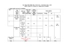 Đề thi học kì 1 môn Lịch sử và Địa lí lớp 6 năm 2024-2025 có đáp án - Trường THCS Chu Văn An, Núi Thành