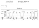 Đề thi giữa học kì 2 môn GDCD lớp 7 năm 2024-2025 có đáp án - Trường PTDTBT TH&THCS Trà Ka, Bắc Trà My
