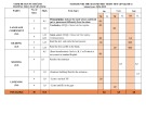 Đề thi giữa học kì 2 môn Tiếng Anh lớp 6 năm 2024-2025 có đáp án - Trường THCS Nguyễn Trãi, Núi Thành