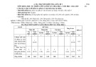 Đề thi giữa học kì 1 môn KHTN lớp 9 năm 2024-2025 có đáp án - Trường THCS Chu Văn An, Tam Kỳ (Phân môn Hóa)