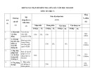 Đề thi giữa học kì 1 môn Tin học lớp 9 năm 2024-2025 có đáp án - Trường THCS Phan Bá Phiến, Núi Thành