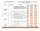 Đề thi giữa học kì 2 môn Tiếng Anh lớp 8 năm 2024-2025 có đáp án - Trường THCS Nguyễn Trãi, Núi Thành