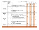 Đề thi giữa học kì 2 môn Tiếng Anh lớp 9 năm 2024-2025 có đáp án - Trường THCS Nguyễn Trãi, Núi Thành