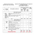Đề thi giữa học kì 2 môn Lịch sử và Địa lí lớp 7 năm 2024-2025 có đáp án - Trường THCS Nguyễn Trãi, Núi Thành