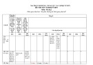Đề thi thử tốt nghiệp THPT môn Tin học (có đáp án) năm 2025 - Sở Giáo dục và Đào tạo Thành phố Huế (Đề thi tham khảo số 8)