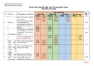 Đề thi học kì 2 môn Toán lớp 6 năm 2024-2025 có đáp án - Trường THCS Đống Đa, Bình Thạnh (Đề tham khảo)