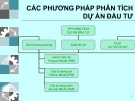 Bài giảng Quản lý doanh nghiệp: Chương 4 - Phân tích phương án đầu tư theo suất thu lợi