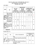 Đề thi giữa học kì 2 môn Giáo dục KT và PL lớp 12 năm 2024-2025 - Trường PTDTNT Tỉnh Quảng Trị