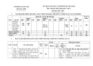 Đề thi giữa học kì 2 môn Giáo dục KT và PL lớp 10 năm 2024-2025 - Trường PTDTNT Tỉnh Quảng Trị