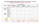 Đề thi giữa học kì 2 môn Hóa học lớp 10 năm 2024-2025 có đáp án - Trường PTDTNT Tỉnh Quảng Trị