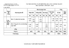 Đề thi giữa học kì 2 môn GDCD lớp 6 năm 2024-2025 có đáp án - Trường THCS Trần Cao Vân, Duy Xuyên