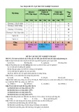 Đề thi thử tốt nghiệp THPT môn Vật lí năm 2025 có đáp án (Đề 2)