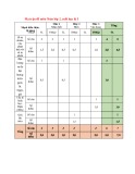 Đề thi học kì 1 môn Toán lớp 2 năm 2024-2025 có đáp án - Trường TH&THCS xã Pa Thơm