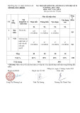 Đề thi học kì 2 môn Ngữ văn lớp 9 năm 2024-2025 có đáp án - Trường TH&THCS Thắng Lợi, Kon Tum