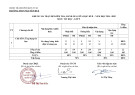 Đề thi giữa học kì 2 môn Tin học lớp 9 năm 2024-2025 có đáp án - Trường THCS Nguyễn Huệ, Kon Tum