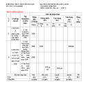 Đề thi giữa học kì 2 môn Lịch sử và Địa lí lớp 9 năm 2024-2025 có đáp án - Trường TH&THCS Thắng Lợi, Kon Tum (Phân môn Lịch sử)