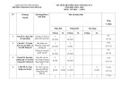 Đề thi học kì 1 môn Tin học lớp 8 năm 2024-2025 có đáp án - Trường TH&THCS Nguyễn Du, Tiên Phước
