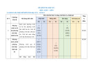 Đề thi học kì 1 môn Toán lớp 9 năm 2024-2025 có đáp án - Trường TH&THCS Nguyễn Du, Tiên Phước