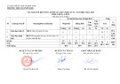 Đề thi giữa học kì 2 môn GDCD lớp 8 năm 2024-2025 có đáp án - Trường THCS Nguyễn Huệ, Kon Tum