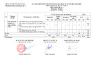 Đề thi giữa học kì 2 môn Lịch sử và Địa lí lớp 8 năm 2024-2025 có đáp án - Trường THCS Nguyễn Huệ, Kon Tum (Phân môn Địa lí)