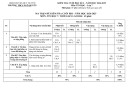 Đề thi học kì 1 môn Tin học lớp 7 năm 2024-2025 có đáp án - Trường THCS Ngô Quyền, Duy Xuyên