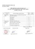 Đề thi học kì 2 môn Công nghệ lớp 8 năm 2024-2025 có đáp án - Trường TH&THCS Thắng Lợi, Kon Tum