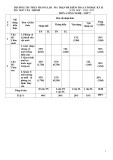 Đề thi học kì 2 môn Công nghệ lớp 7 năm 2024-2025 có đáp án - Trường TH&THCS Thắng Lợi, Kon Tum