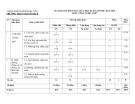 Đề thi giữa học kì 2 môn Công nghệ lớp 7 năm 2024-2025 có đáp án - Trường THCS Nguyễn Huệ, Kon Tum