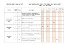 Đề thi học kì 1 môn Tiếng Anh lớp 7 năm 2024-2025 có đáp án - Trường THCS Ngô Quyền, Duy Xuyên