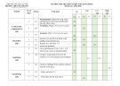 Đề thi học kì 1 môn Tiếng Anh lớp 8 năm 2024-2025 có đáp án - Trường THCS Ngô Quyền, Duy Xuyên