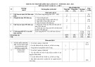 Đề thi học kì 2 môn Lịch sử và Địa lí lớp 9 năm 2024-2025 có đáp án - Trường THCS Võ Thị Sáu, Tiên Phước