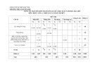Đề thi giữa học kì 2 môn KHTN lớp 6 năm 2024-2025 có đáp án - Trường THCS Nguyễn Huệ, Kon Tum