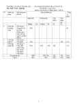 Đề thi học kì 2 môn GDCD lớp 6 năm 2024-2025 có đáp án - Trường TH&THCS Thắng Lợi, Kon Tum