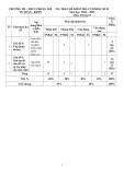 Đề thi học kì 2 môn Tin học lớp 8 năm 2024-2025 có đáp án - Trường TH&THCS Thắng Lợi, Kon Tum