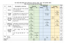 Đề thi học kì 2 môn Toán lớp 6 năm 2024-2025 có đáp án - Trường THCS Nguyễn Du, Bắc Trà My