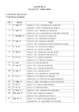 Chuyên đề ngữ pháp tiếng Anh - Chuyên đề 14: Cấu tạo từ – word forms
