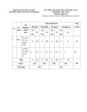 Đề thi học kì 2 môn Ngữ văn lớp 9 năm 2024-2025 có đáp án - Trường THCS Nguyễn Văn Bánh, Mỏ Cày Bắc