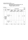 Đề thi học kì 2 môn Lịch sử và Địa lí lớp 8 năm 2024-2025 có đáp án - Trường THCS Nguyễn Văn Bánh, Mỏ Cày Bắc (Phân môn Sử)