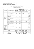 Đề thi học kì 2 môn Tin học lớp 9 năm 2024-2025 có đáp án - Trường THCS Nguyễn Văn Bánh, Mỏ Cày Bắc