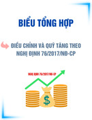 Mẫu Biểu tổng hợp dự kiến đối tượng được điều chỉnh và tổng quỹ tăng thêm theo nghị định số 76/2017/NĐ-CP